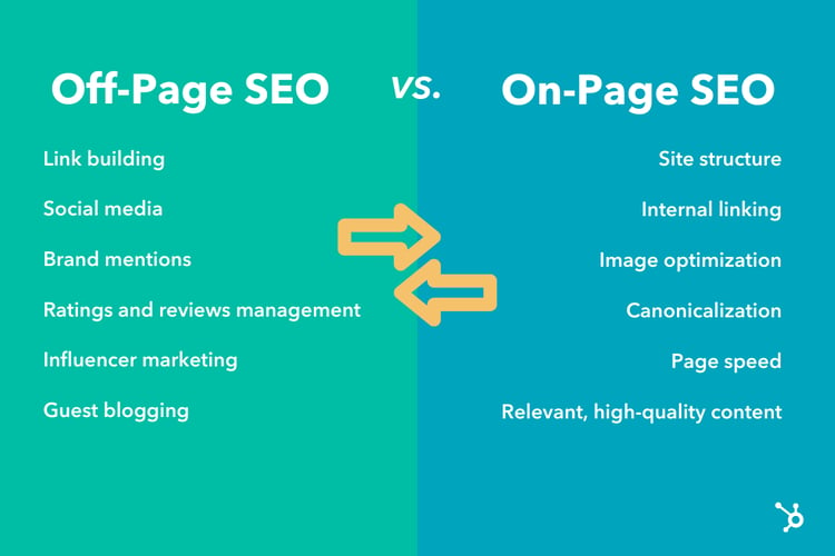 seo off page meaning